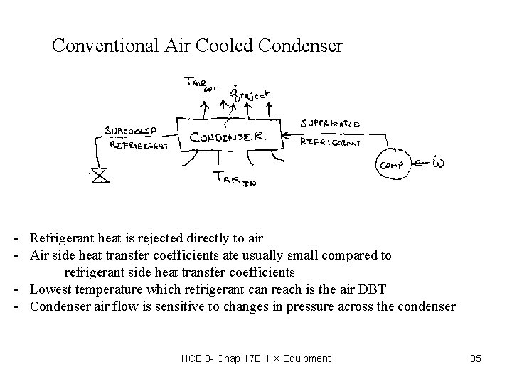 Conventional Air Cooled Condenser - Refrigerant heat is rejected directly to air - Air