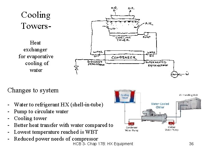 Cooling Towers. Heat exchanger for evaporative cooling of water Changes to system - Water
