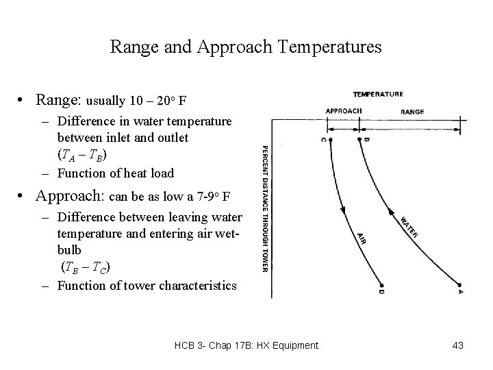 Range and Approach Temperatures • Range: usually 10 – 20 o F – Difference