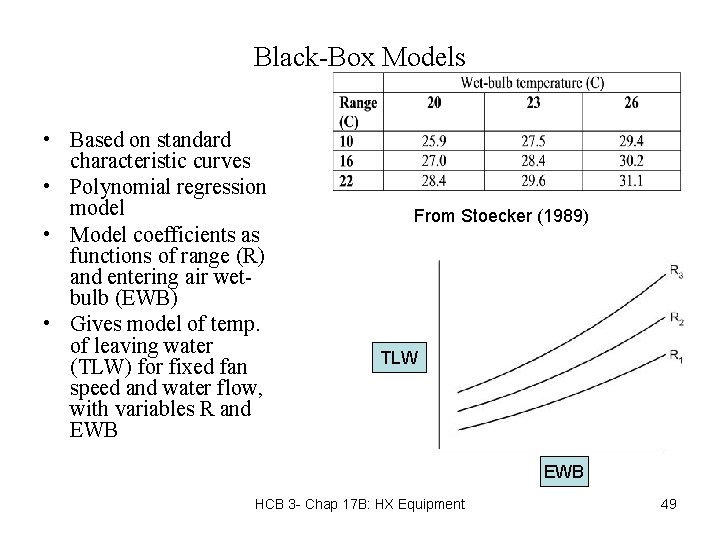 Black-Box Models • Based on standard characteristic curves • Polynomial regression model • Model