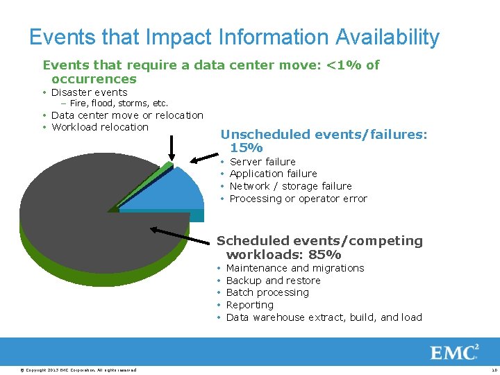 Events that Impact Information Availability Events that require a data center move: <1% of