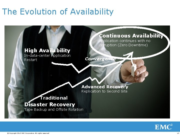 The Evolution of Availability Continuous Availability Application continues with no disruption (Zero Downtime) High