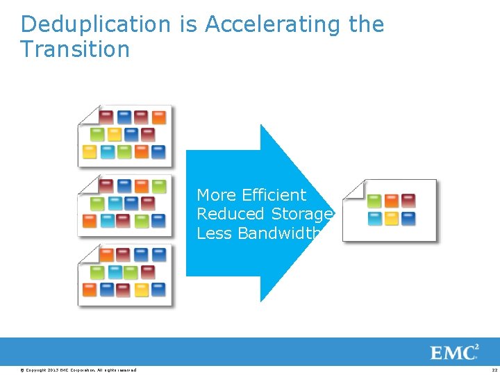 Deduplication is Accelerating the Transition More Efficient Reduced Storage Less Bandwidth © Copyright 2013