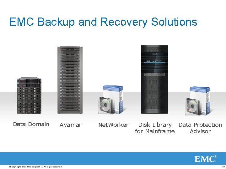 EMC Backup and Recovery Solutions Data Domain Avamar © Copyright 2013 EMC Corporation. All