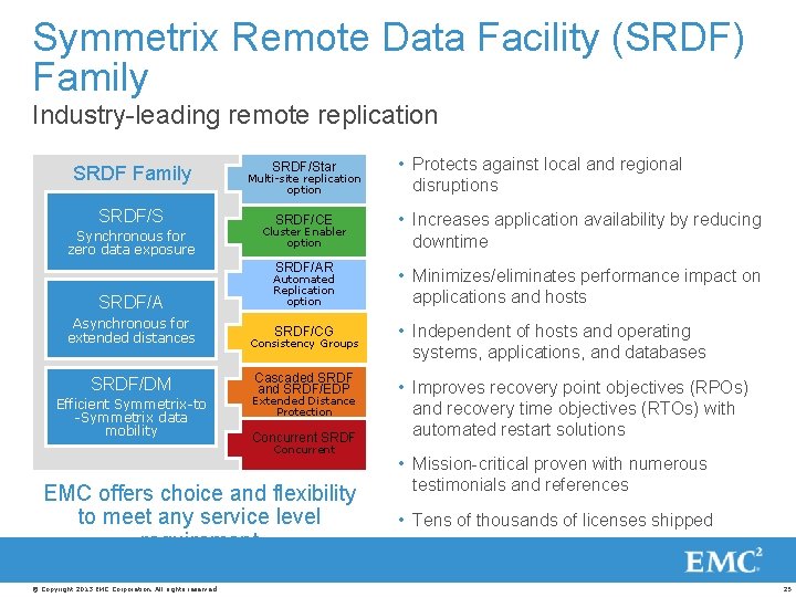 Symmetrix Remote Data Facility (SRDF) Family Industry-leading remote replication SRDF Family SRDF/S Synchronous for