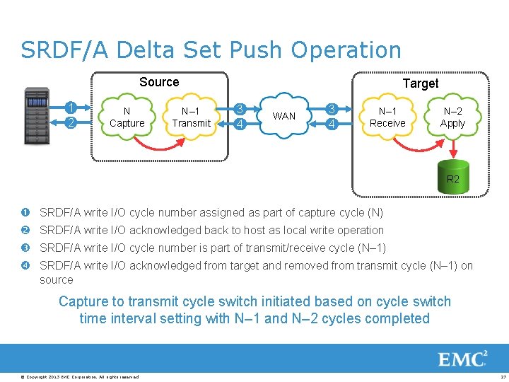SRDF/A Delta Set Push Operation Source 1 2 N Capture N– 1 Transmit Target