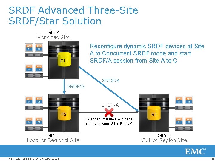 SRDF Advanced Three-Site SRDF/Star Solution Site A Workload Site R 11 Reconfigure dynamic SRDF