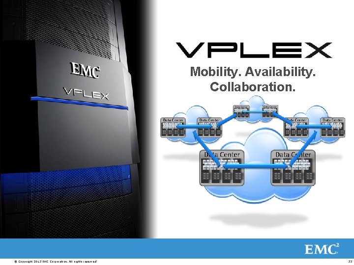 Mobility. Availability. Collaboration. © Copyright 2013 EMC Corporation. All rights reserved. 33 