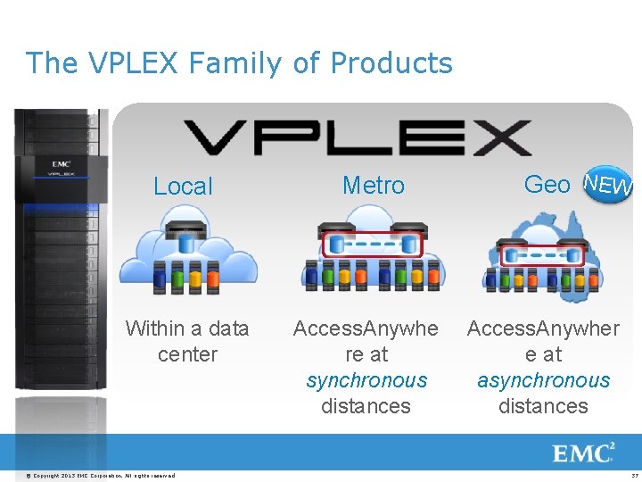 The VPLEX Family of Products Local Within a data center © Copyright 2013 EMC