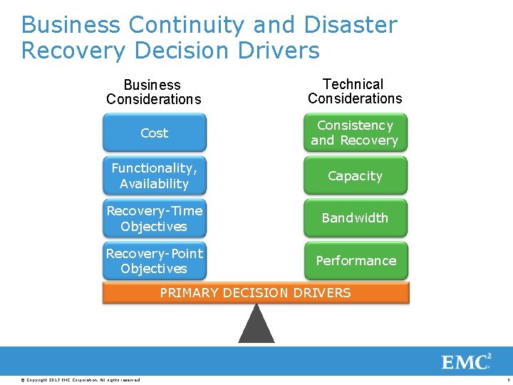 Business Continuity and Disaster Recovery Decision Drivers Business Considerations Technical Considerations Cost Consistency and