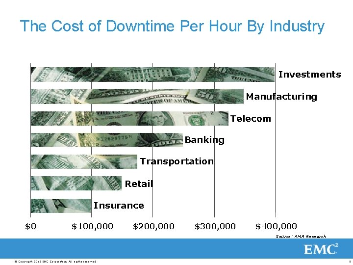 The Cost of Downtime Per Hour By Industry Investments Manufacturing Telecom Banking Transportation Retail