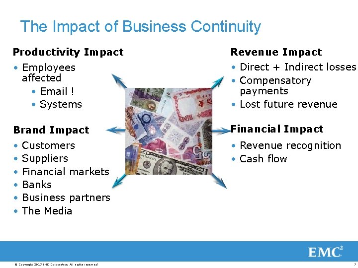 The Impact of Business Continuity Productivity Impact Revenue Impact • Employees affected • Email