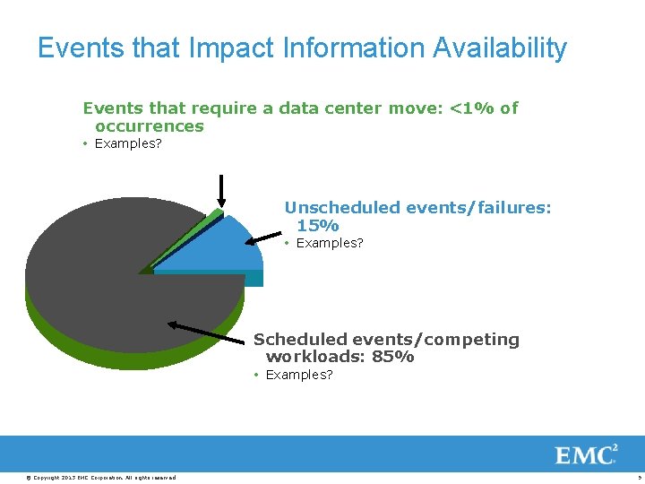 Events that Impact Information Availability Events that require a data center move: <1% of