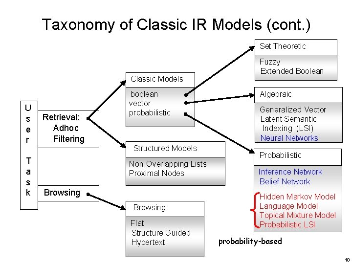 Taxonomy of Classic IR Models (cont. ) Set Theoretic Classic Models U s e