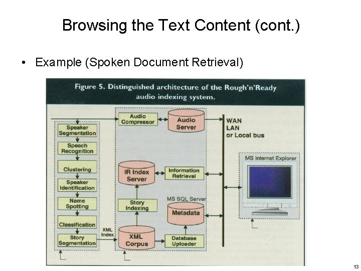 Browsing the Text Content (cont. ) • Example (Spoken Document Retrieval) 13 