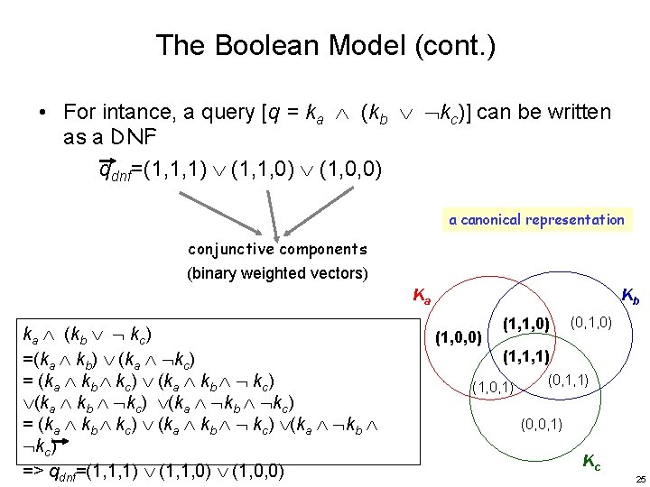 The Boolean Model (cont. ) • For intance, a query [q = ka (kb