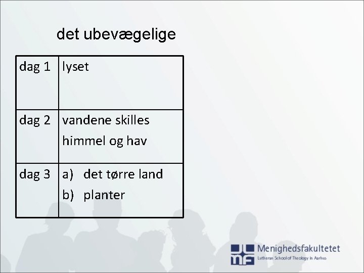 det ubevægelige dag 1 lyset dag 2 vandene skilles himmel og hav dag 3