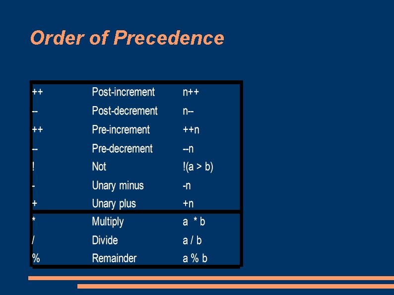 Order of Precedence 