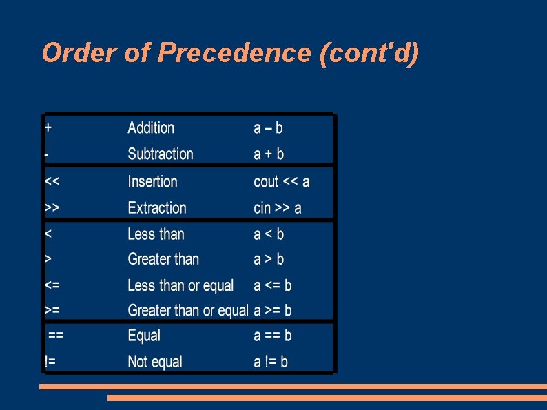 Order of Precedence (cont'd) 