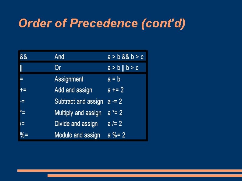 Order of Precedence (cont'd) 