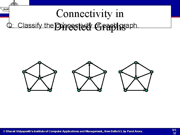 Q: Connectivity in Classify the. Directed connectivity Graphs of each graph. © Bharati Vidyapeeth’s