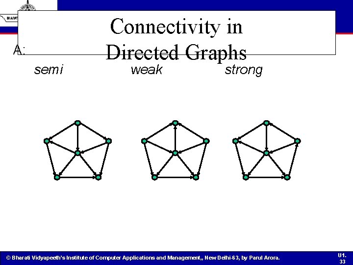 A: semi Connectivity in Directed Graphs weak strong © Bharati Vidyapeeth’s Institute of Computer