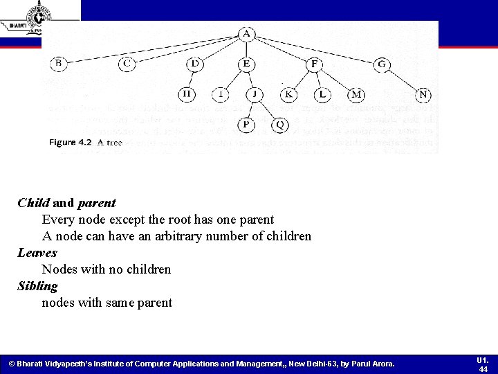 Child and parent Every node except the root has one parent A node can