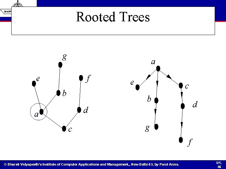 Rooted Trees g a e f b e c b d d a c