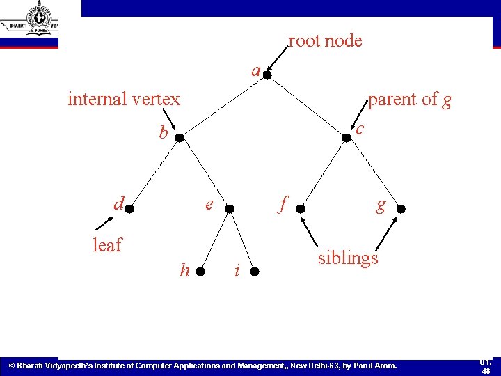 root node a internal vertex parent of g c b d e f leaf