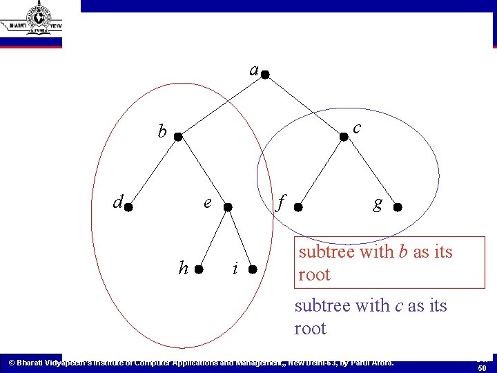 a c b d e h f i g subtree with b as its