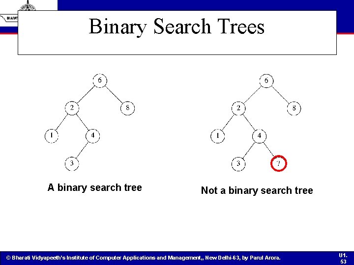 Binary Search Trees A binary search tree Not a binary search tree © Bharati