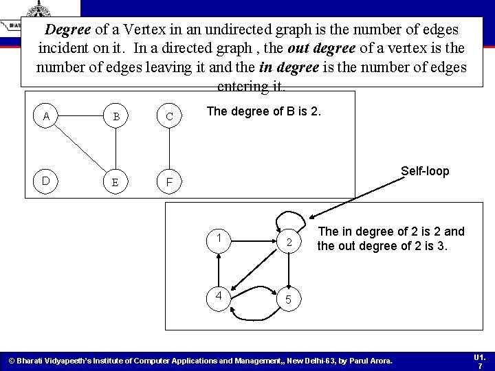 Degree of a Vertex in an undirected graph is the number of edges incident