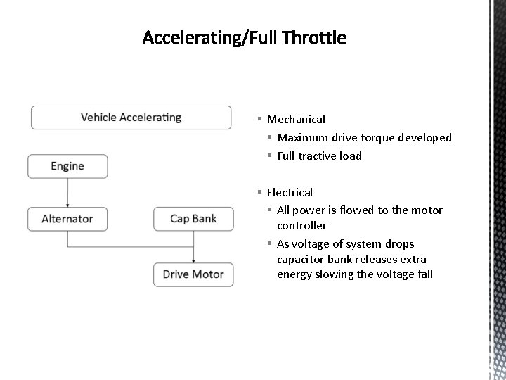 § Mechanical § Maximum drive torque developed § Full tractive load § Electrical §