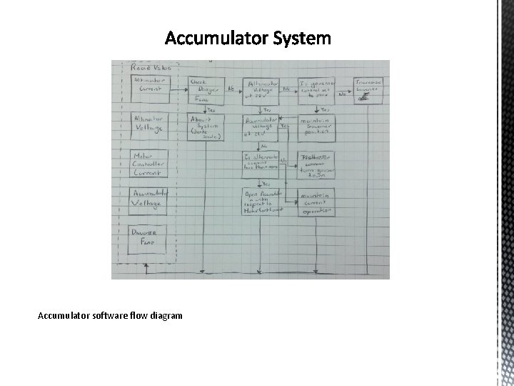 Accumulator software flow diagram 