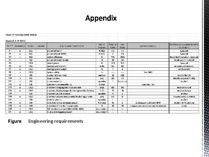 Figure Engineering requirements 