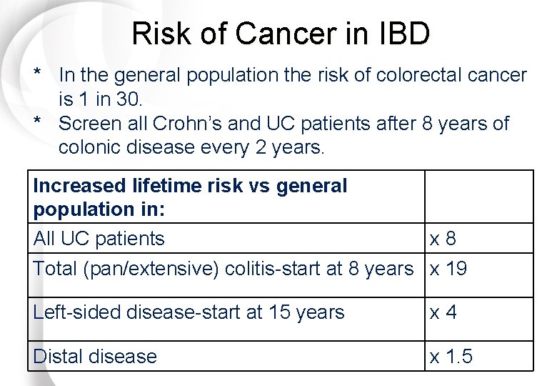 Risk of Cancer in IBD * In the general population the risk of colorectal