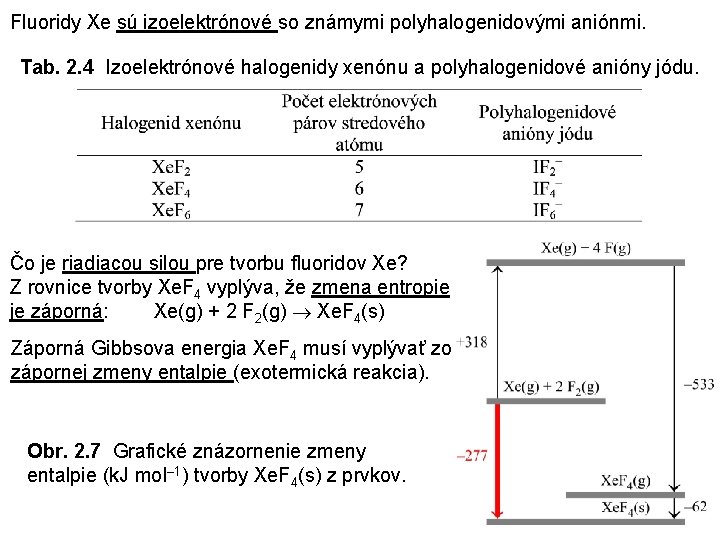 Fluoridy Xe sú izoelektrónové so známymi polyhalogenidovými aniónmi. Tab. 2. 4 Izoelektrónové halogenidy xenónu