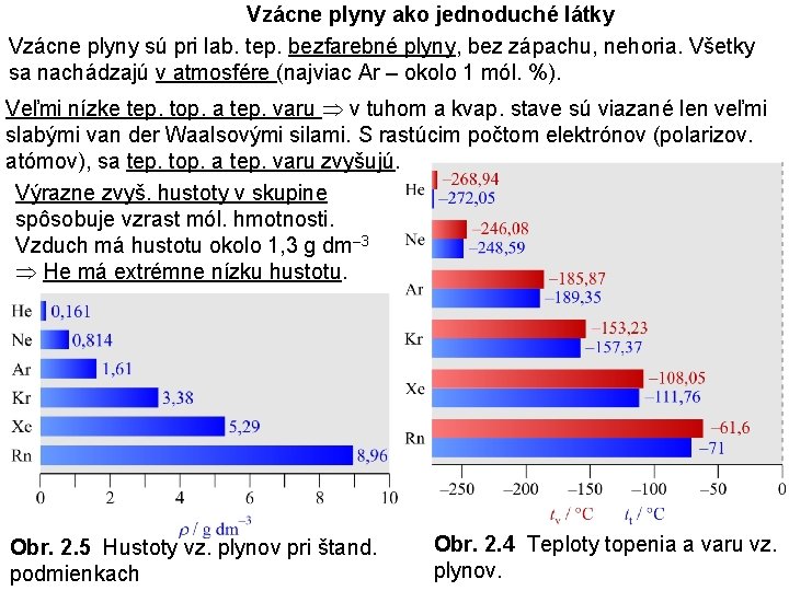 Vzácne plyny ako jednoduché látky Vzácne plyny sú pri lab. tep. bezfarebné plyny, bez