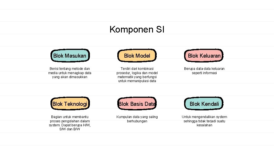 Komponen SI Blok Masukan Blok Model Blok Keluaran Berisi tentang metode dan media untuk