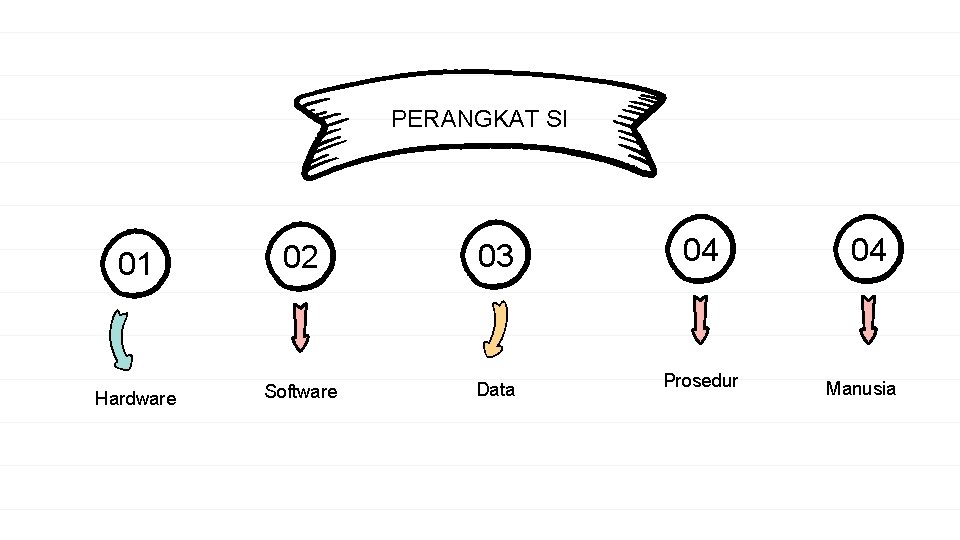 PERANGKAT SI 01 02 03 04 Hardware Software Data Prosedur 04 Manusia 