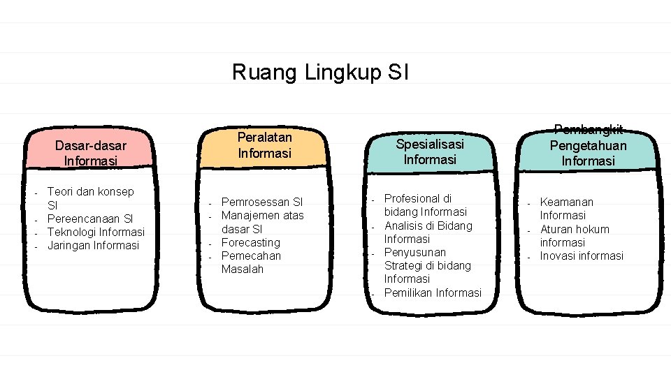 Ruang Lingkup SI Peralatan Informasi Dasar-dasar Informasi - Teori dan konsep SI Pereencanaan SI