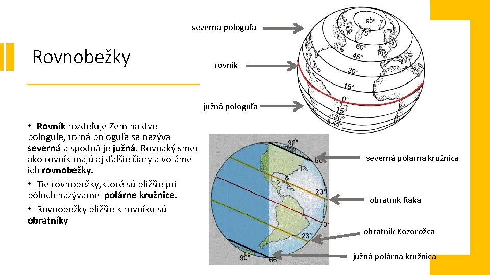 severná pologuľa Rovnobežky rovník južná pologuľa • Rovník rozdeľuje Zem na dve pologule, horná