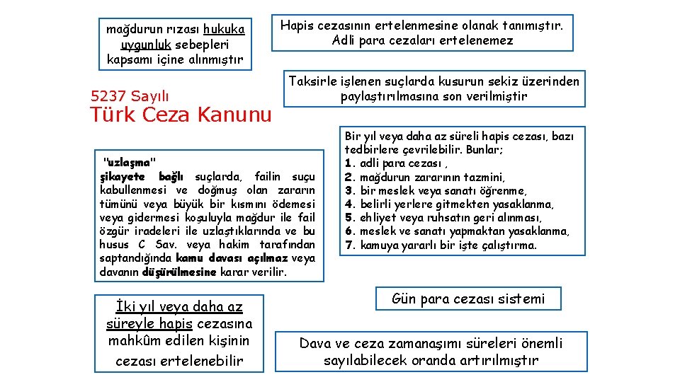 mağdurun rızası hukuka uygunluk sebepleri kapsamı içine alınmıştır 5237 Sayılı Türk Ceza Kanunu Hapis