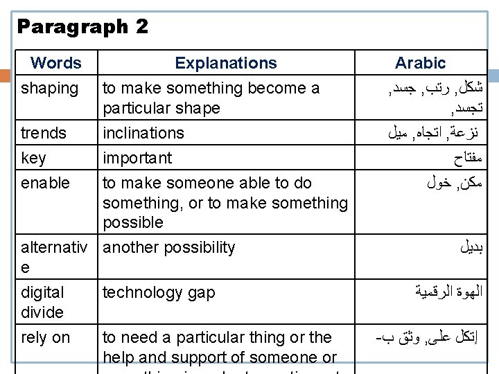 Paragraph 2 Words shaping trends Explanations to make something become a particular shape inclinations Paragraph 2 Words shaping trends Explanations to make something become a particular shape inclinations