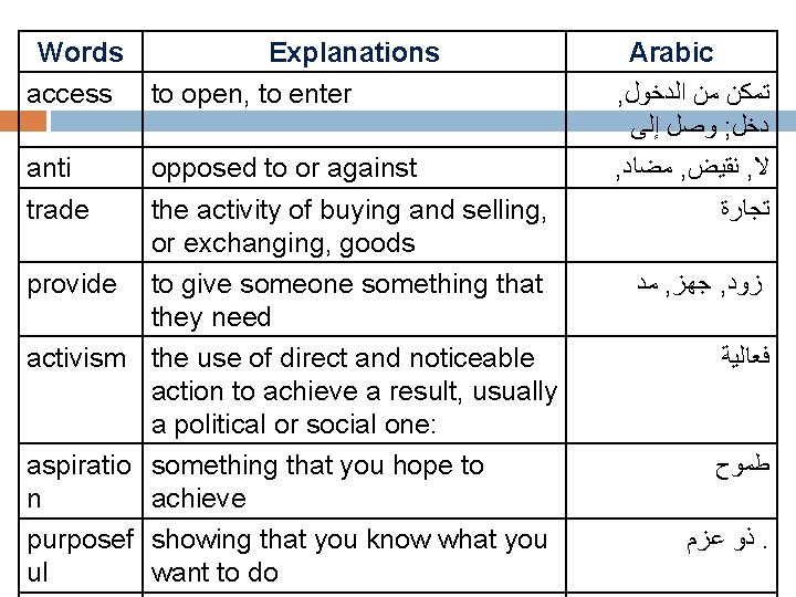 Words Explanations access to open, to enter anti trade opposed to or against the Words Explanations access to open, to enter anti trade opposed to or against the