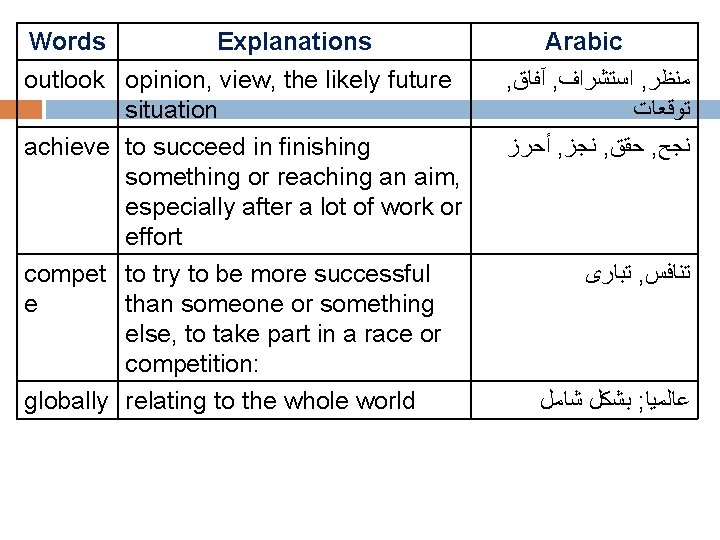 Words Explanations outlook opinion, view, the likely future situation achieve to succeed in finishing Words Explanations outlook opinion, view, the likely future situation achieve to succeed in finishing