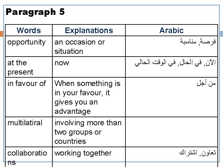 Paragraph 5 Words opportunity at the present in favour of Explanations an occasion or Paragraph 5 Words opportunity at the present in favour of Explanations an occasion or