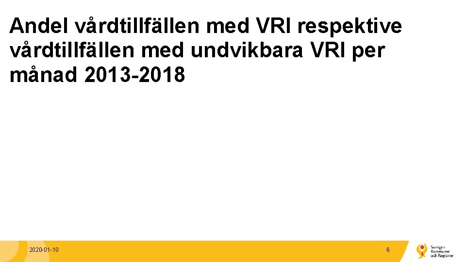 Andel vårdtillfällen med VRI respektive vårdtillfällen med undvikbara VRI per månad 2013 -2018 2020