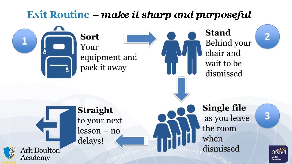 Exit Routine – make it sharp and purposeful  Exit Routine – make it sharp and purposeful
