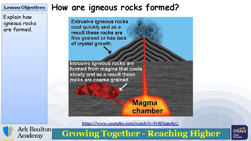 Lesson Objectives How are igneous rocks formed? Explain how igneous rocks are formed. https: Lesson Objectives How are igneous rocks formed? Explain how igneous rocks are formed. https:
